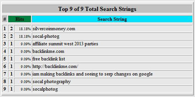 Webalizer Search Strings