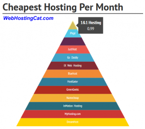 Cheapest Hosting Sept 2014