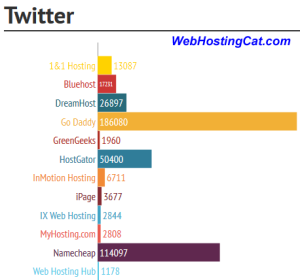 Twitter Followers 2014 First Quarter