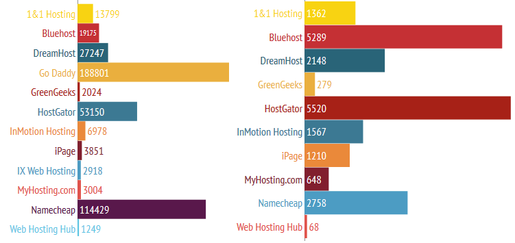 Web Hosting 2014 Mid Year Report