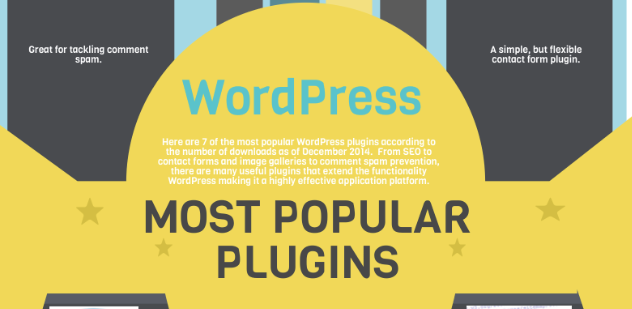 Most Popular WordPress Plugins Featured
