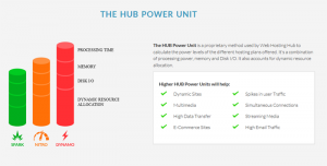 Web Hosting Hub Power Units
