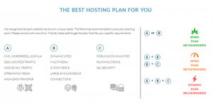Web Hosting Hub Selecting Plan