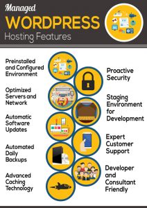 Best Managed WordPress Hosting Features