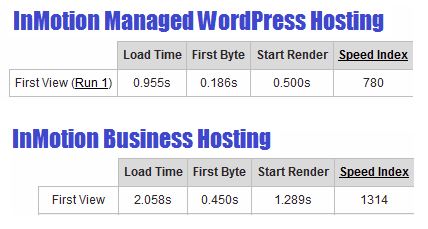 inmotion-managed-wordpress-speed-vs-business-hosting