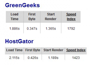 greengeeks-vs-hostgator-speed-results