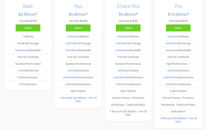 Bluehost Shared Hosting Pricing
