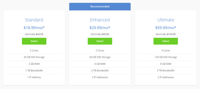 Bluehost VPS Hosting Prices